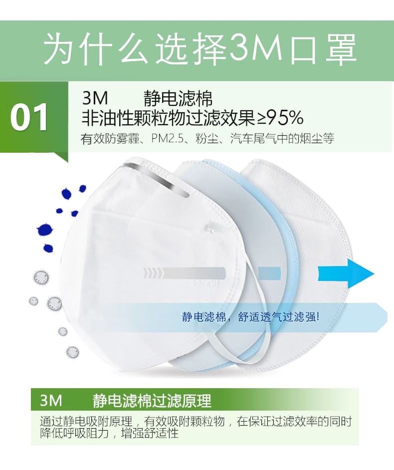 3M 8247CN KN95 防颗粒物口罩 （头戴式、活性炭、减除有机蒸气异味）
